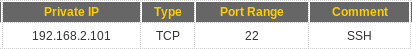 Port_Forwarding